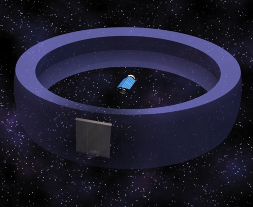 Telescope and Occulter arrangement with respect to Sun and Target Star